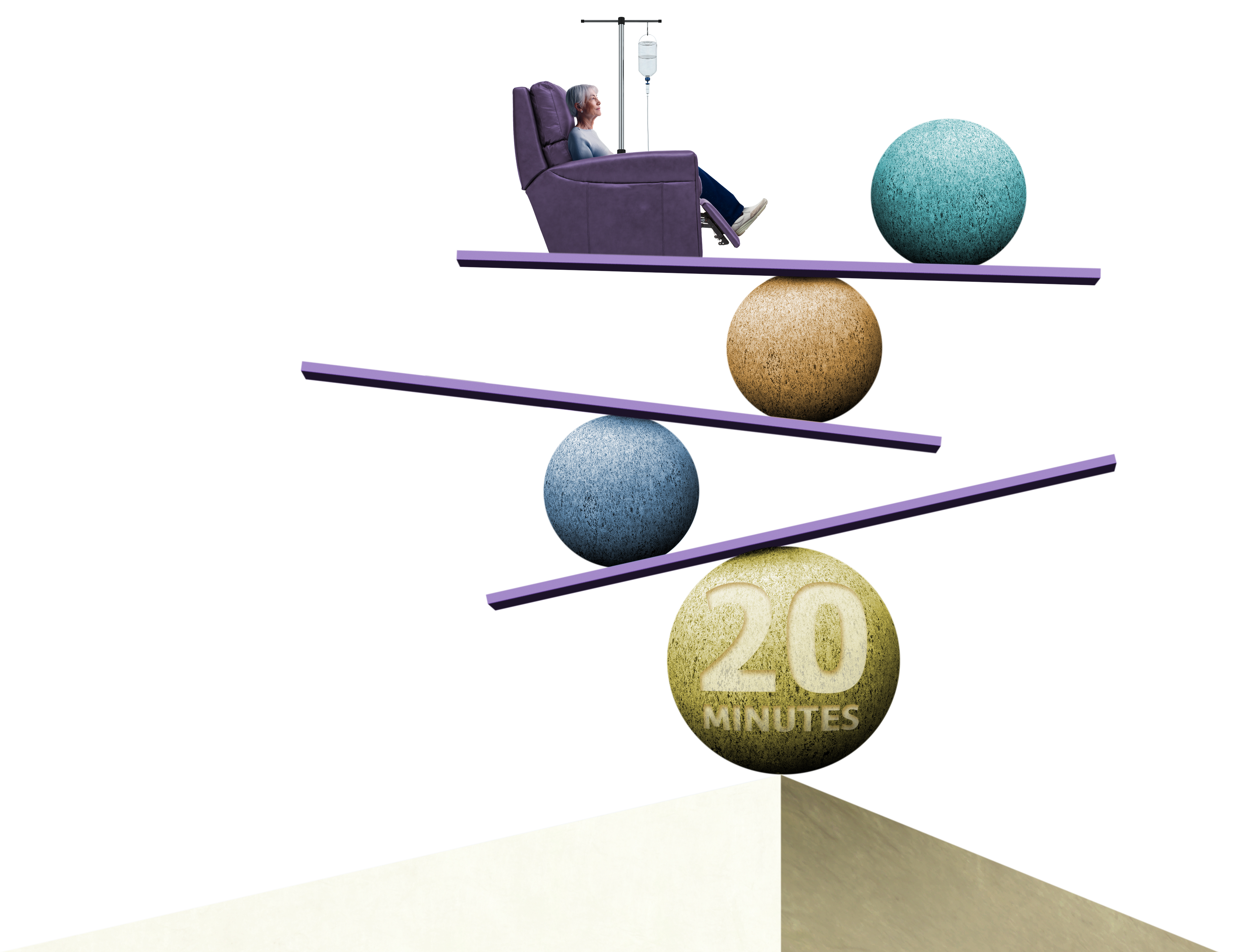 Balancing visualization